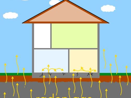 Radon and the Symptoms of Radon Gas Poisoning - Protect Environmental