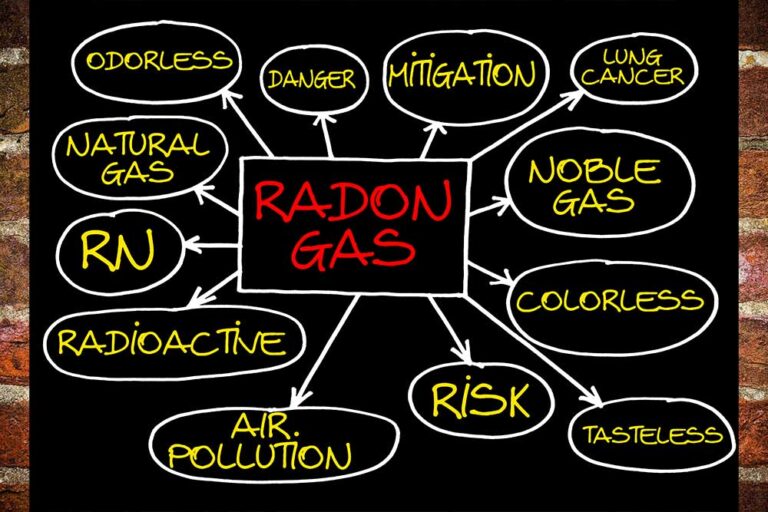 Radon mitigation testing