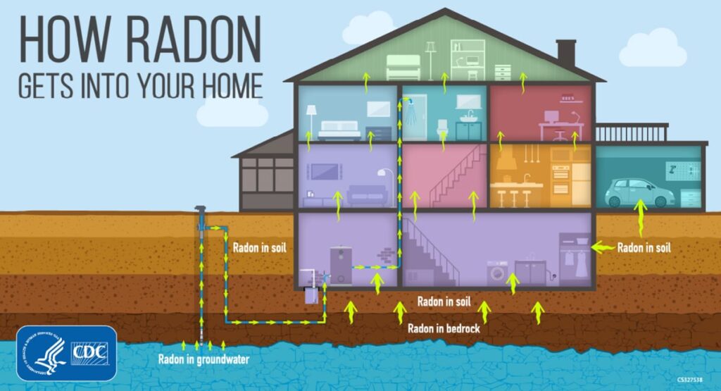 Each January, Tiger Group participates in Radon Action Month to raise awareness about the risks of radon in our homes and buildings. This year, we are sharing the Indoor Environments Association - Connecticut Radon Report Card with you and encourage you to get your home tested for radon. Read the report here. 